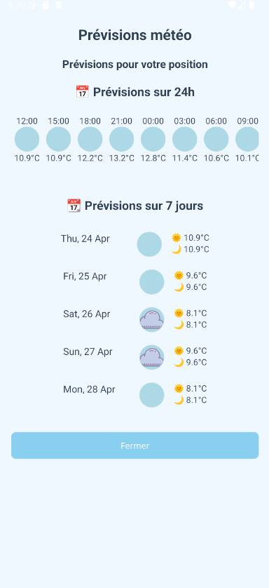 Capture météo 5